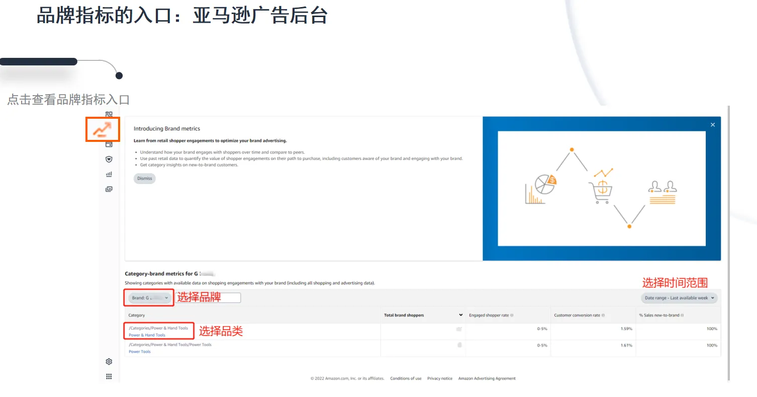 亚马逊如何衡量品牌营销效果？新人卖家全链路指导