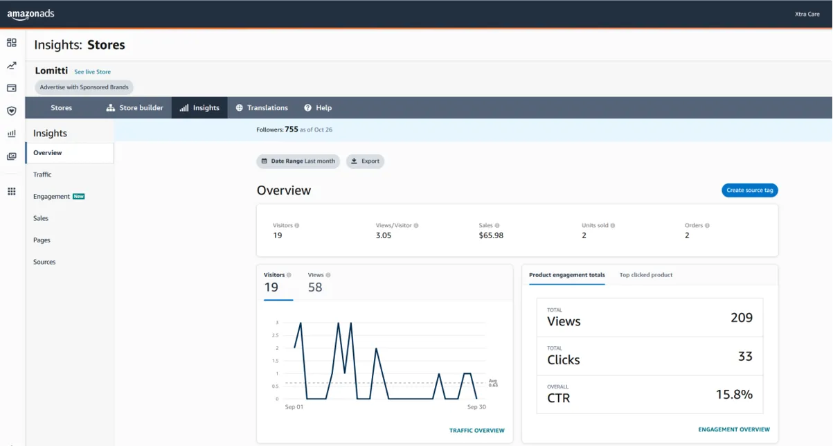亚马逊如何衡量品牌营销效果？新人卖家全链路指导