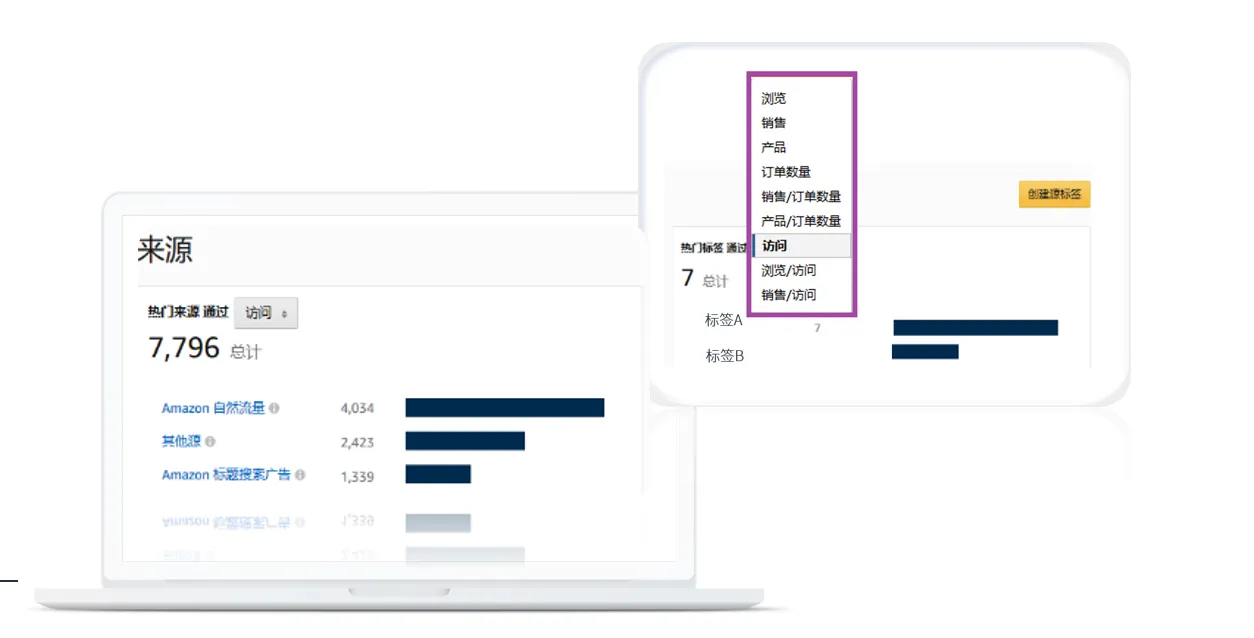 亚马逊如何衡量品牌营销效果？新人卖家全链路指导