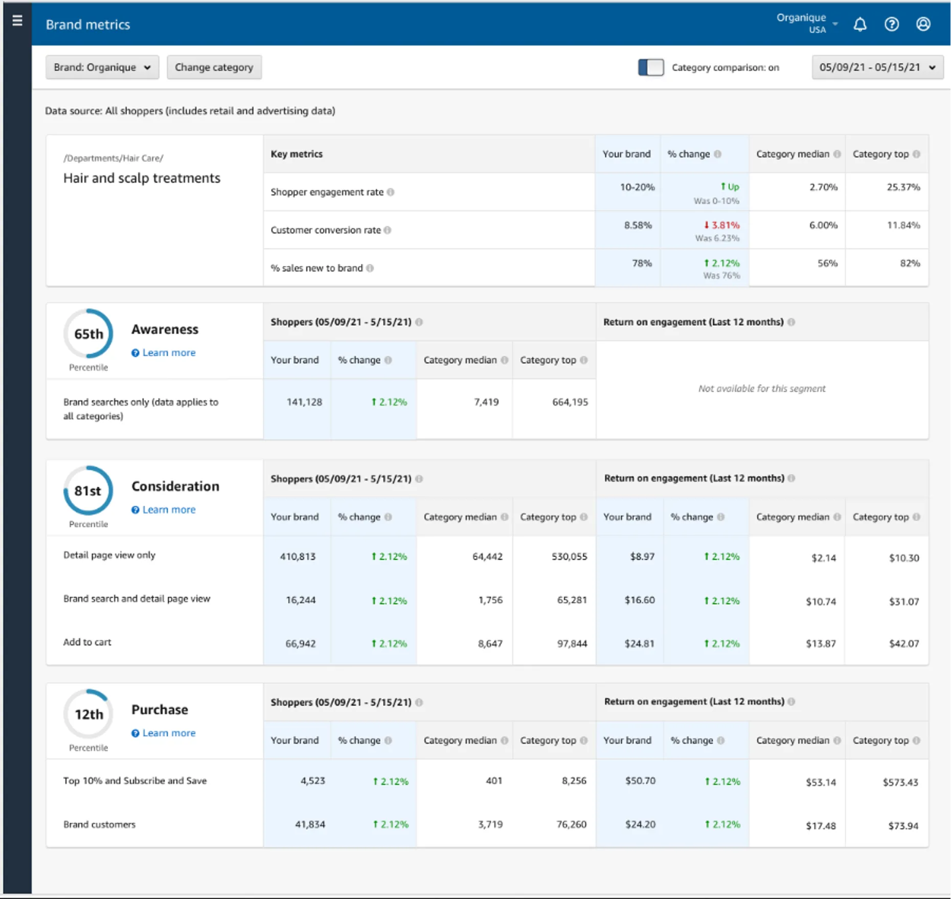 亚马逊如何衡量品牌营销效果？新人卖家全链路指导