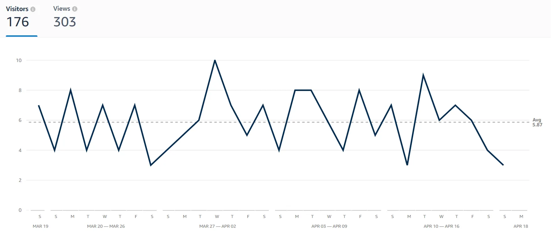 亚马逊如何衡量品牌营销效果？新人卖家全链路指导
