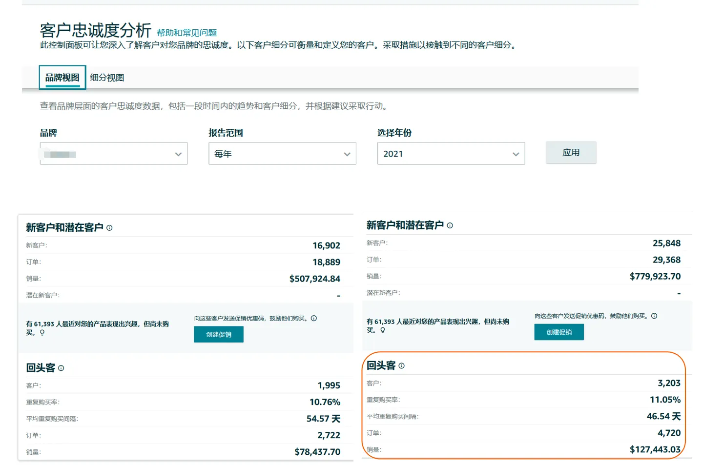 亚马逊如何衡量品牌营销效果？新人卖家全链路指导