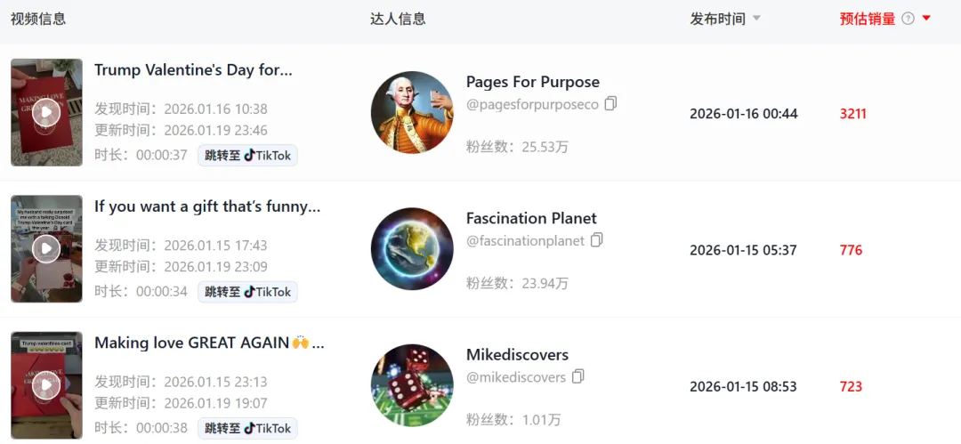 特朗普表白贺卡爆笑出圈，10天在TikTok卖了55w+！