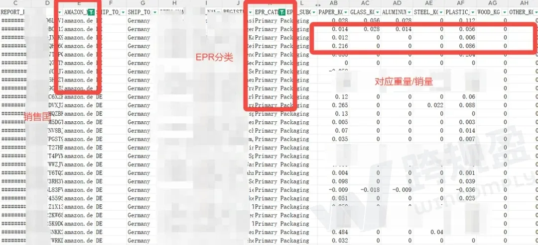 欧洲所有卖家警惕！EPR年度申报已进入倒计时，超全应对详解来了！