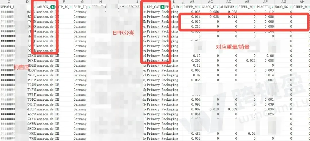 欧洲所有卖家警惕!EPR年度申报已进入倒计时,超全应对详解来了!