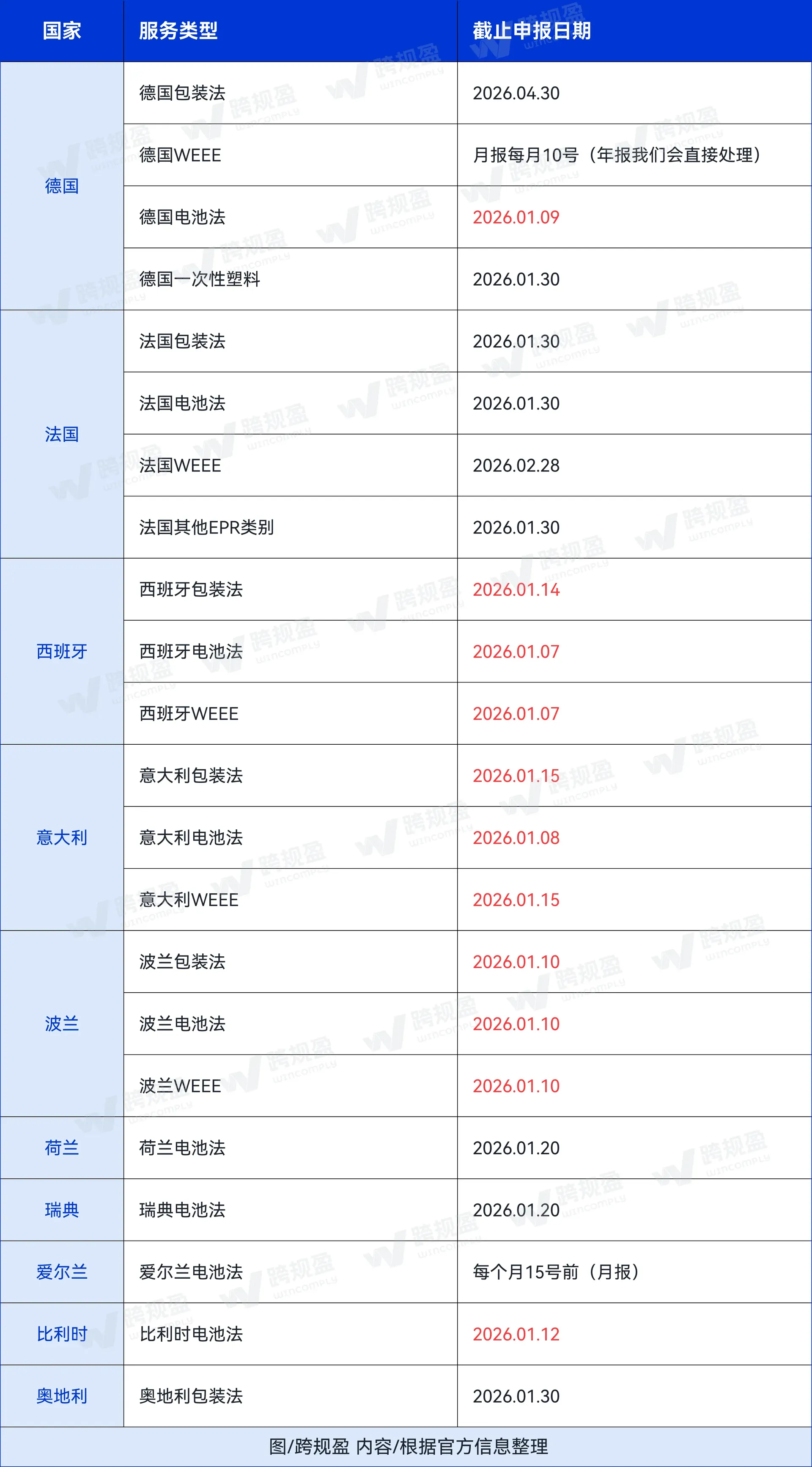 欧洲所有卖家警惕!EPR年度申报已进入倒计时,超全应对详解来了!