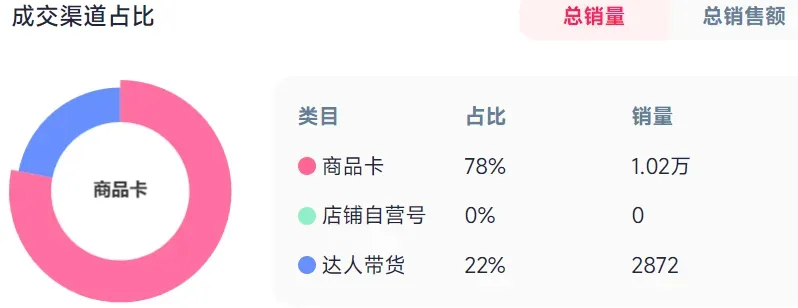 溢价15倍的国产塑料盖,被TikTok卖家“炒火了”