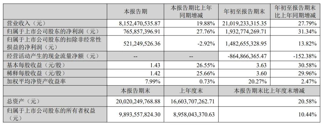 安克、绿联们,打响“A+H”上市暗战