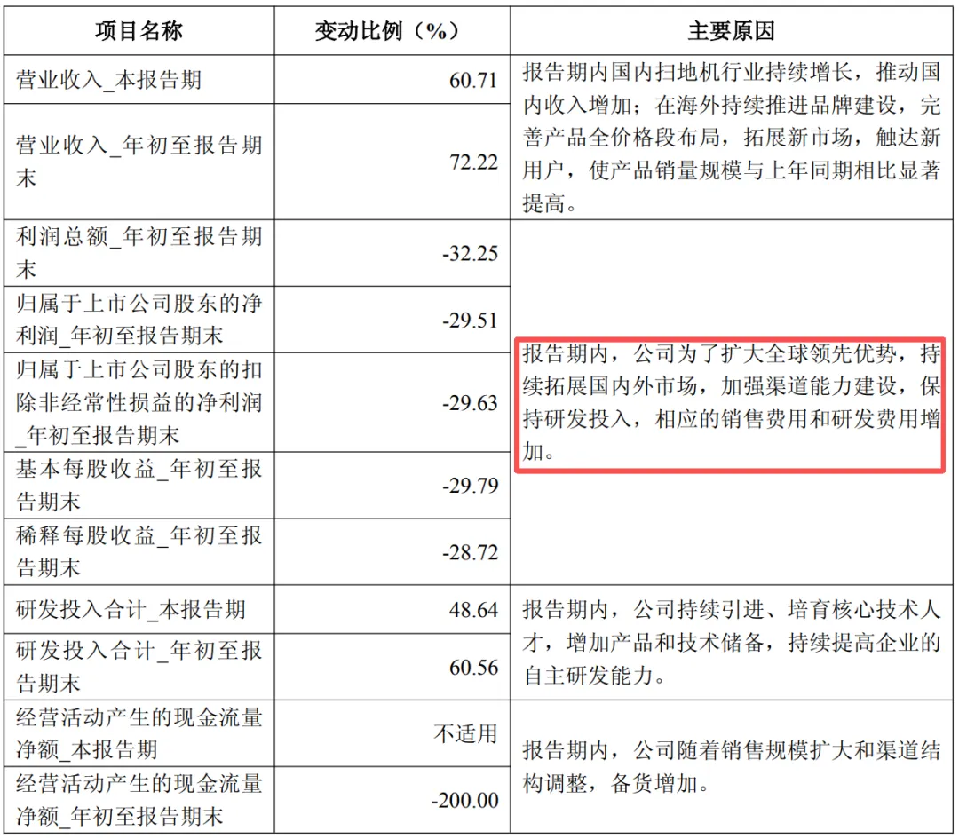 安克、绿联们,打响“A+H”上市暗战