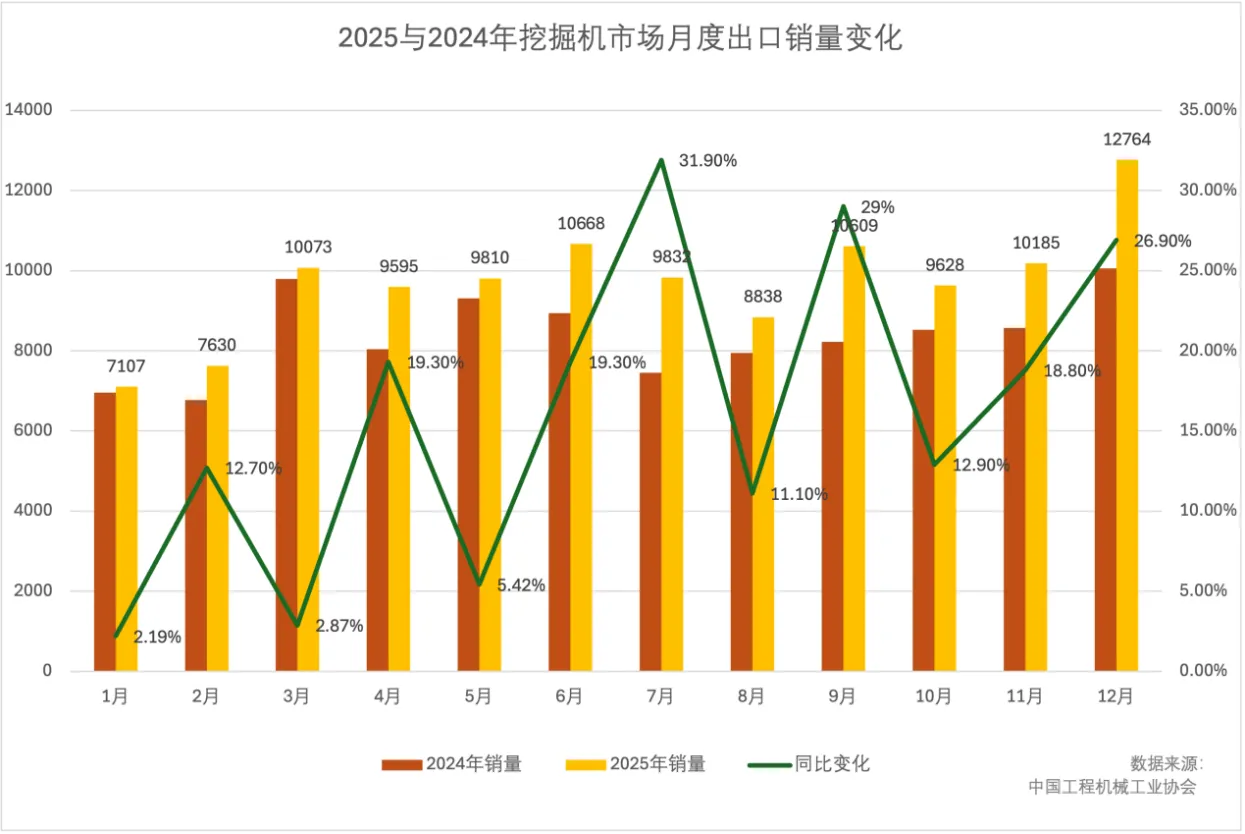 订单暴涨！小型挖掘机凭什么征服海外市场？