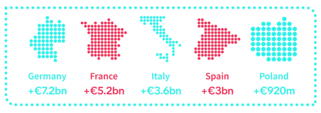 TikTok Shop欧洲释放关键信号，“点名”这类卖家