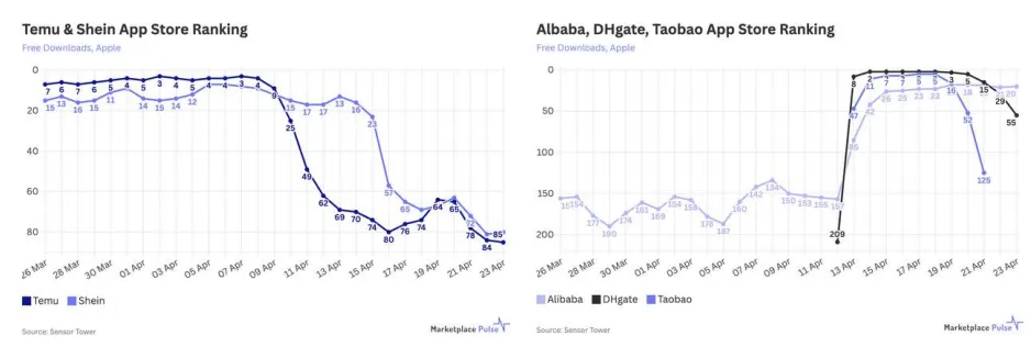 2025年电商回顾：关税与成本飙升，卖家持续承压