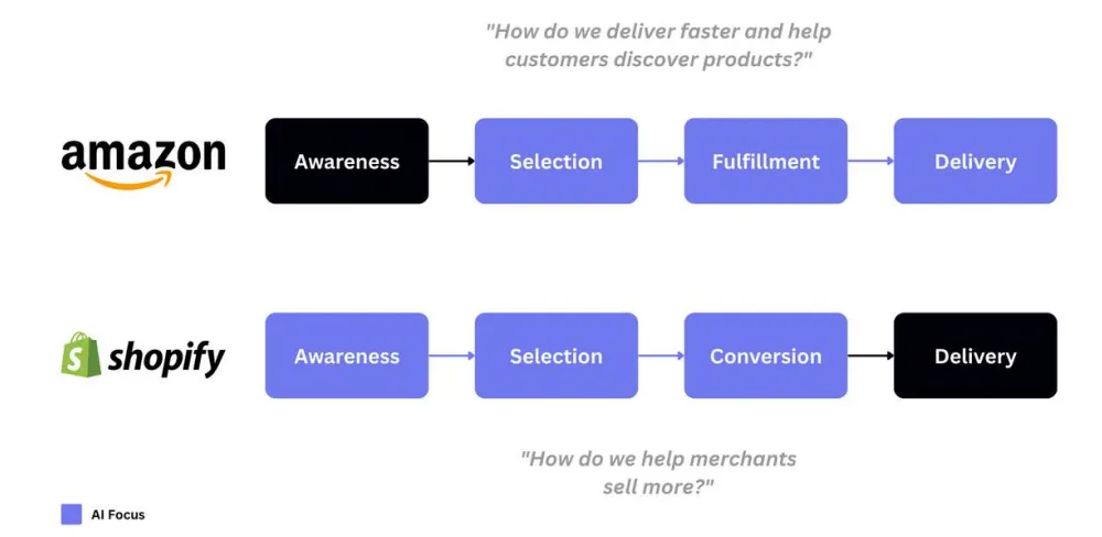 2025年电商回顾：关税与成本飙升，卖家持续承压