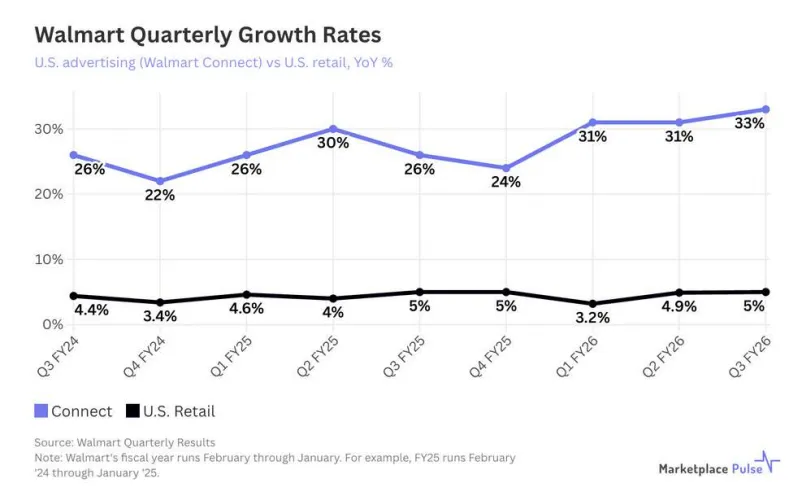 2025年电商回顾：关税与成本飙升，卖家持续承压