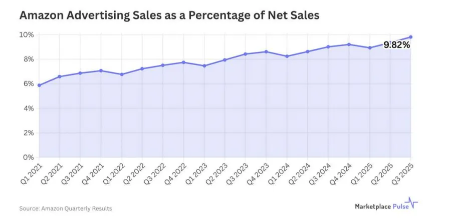 2025年电商回顾：关税与成本飙升，卖家持续承压