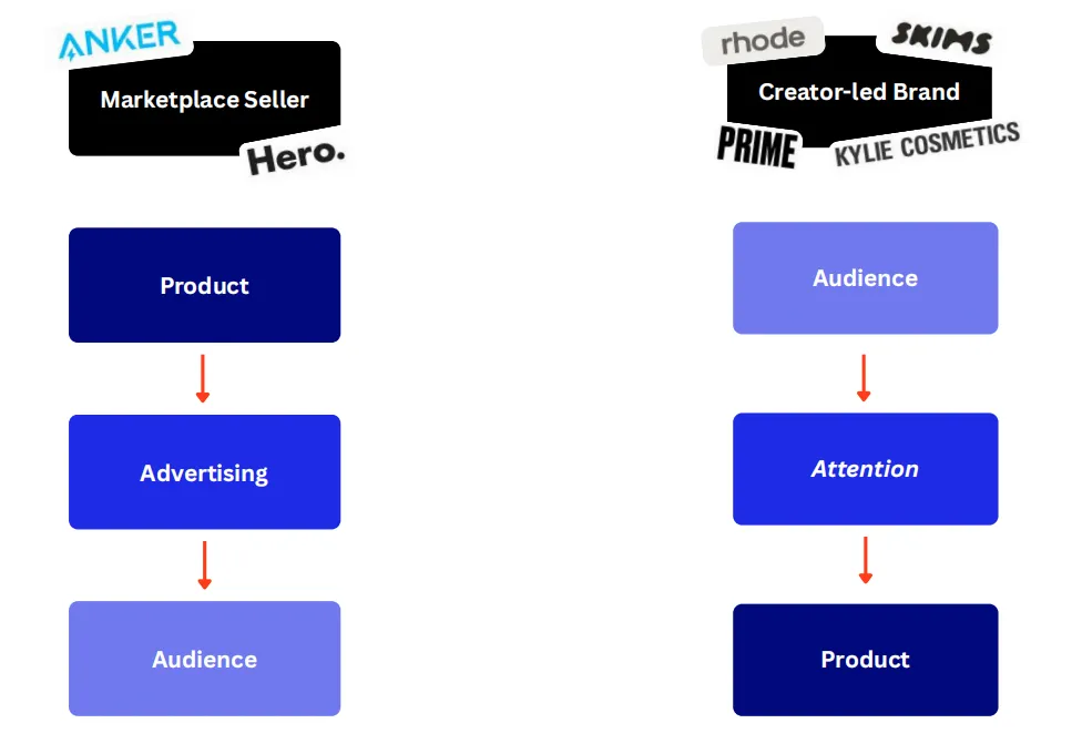 2025年电商回顾：关税与成本飙升，卖家持续承压