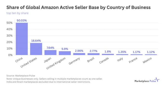 2025年电商回顾：关税与成本飙升，卖家持续承压