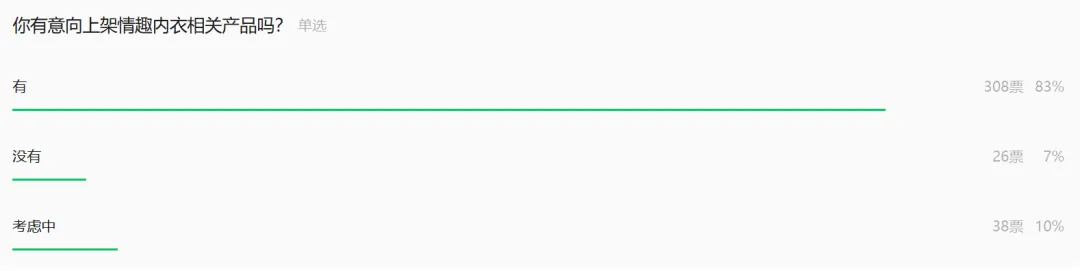上线150天，TikTok情趣内衣GMV超3500万