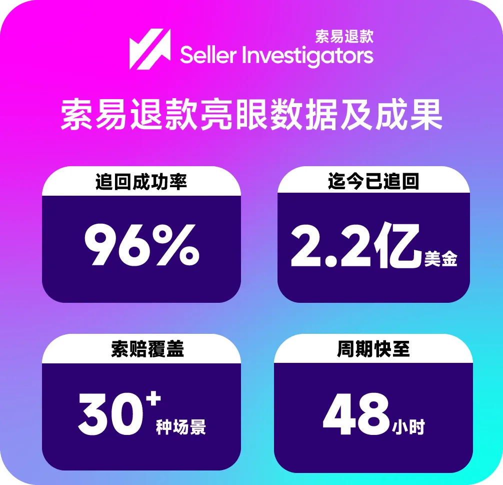 索易退款,轻松又安全