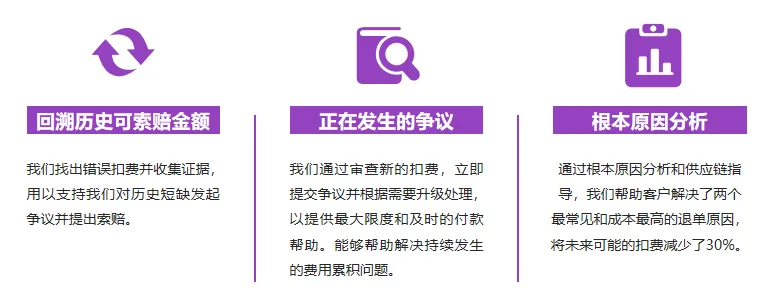 亚马逊VC卖家“躺赚”神器，每年追回高达300万退款！