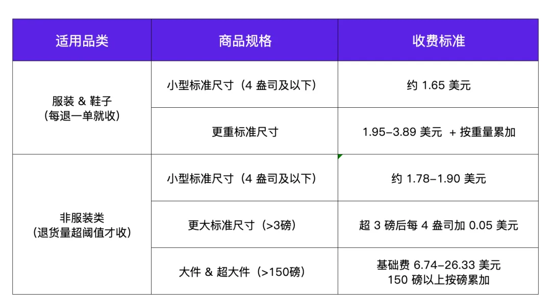 2026亚马逊FBA费用涨在哪?怎么省?我们帮你算透帐、避大坑!