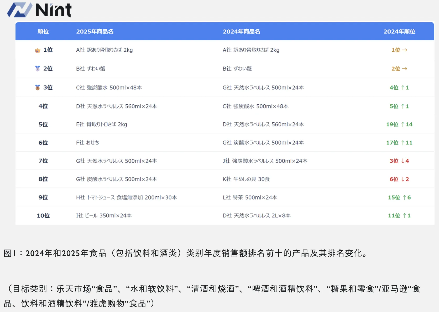 25年日本美妆、服装、食品三大品类趋势回顾
