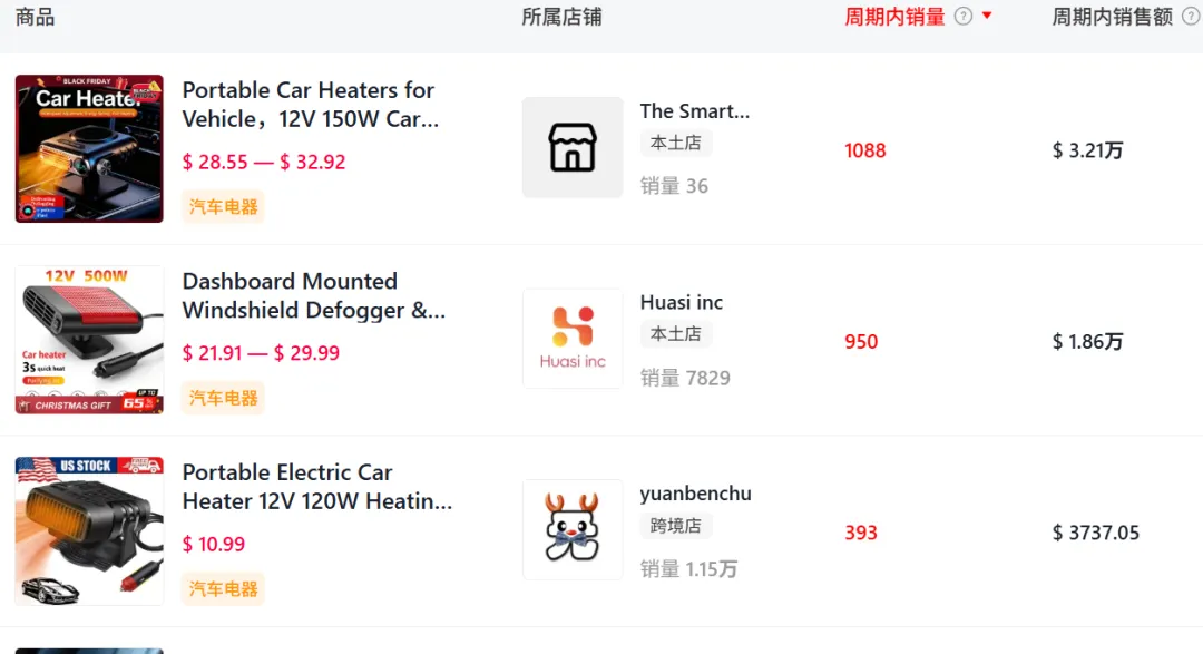 “擦玻璃”生意在美国爆火,TikTok一款汽配赚了80w+!