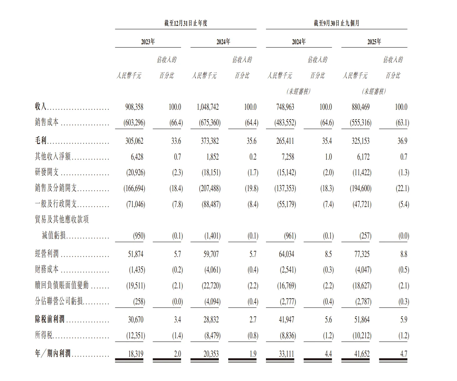 年营收10亿级！沃客非凡港股冲刺