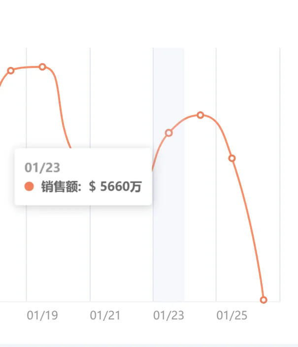 TikTok美区出现大面积报错，卖家销量一夜归零