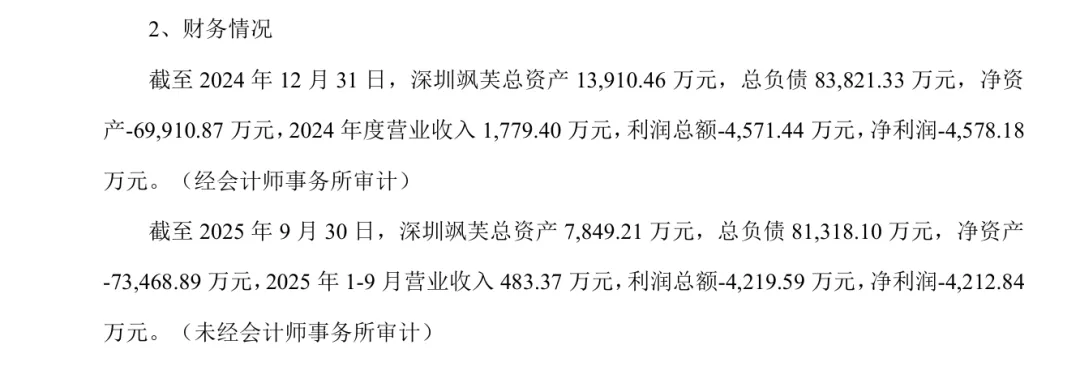 亏损近7亿，深圳大卖子公司宣布破产！