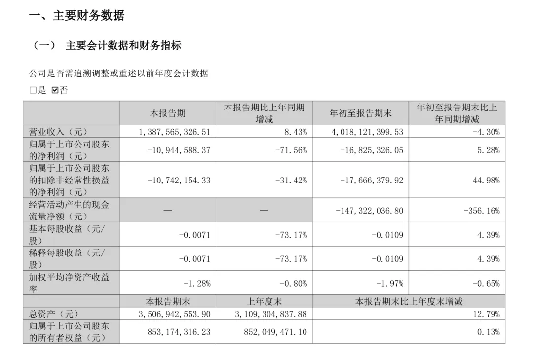 亏损近7亿，深圳大卖子公司宣布破产！