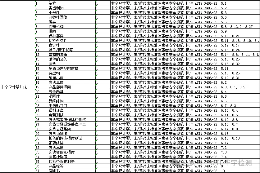 为什么同样都是婴儿床，检测标准却不同呢？