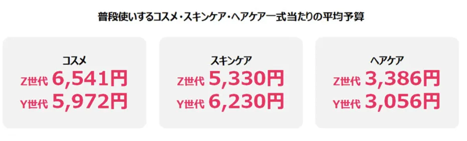 日本女性美妆消费新趋势：70%消费者重视成分