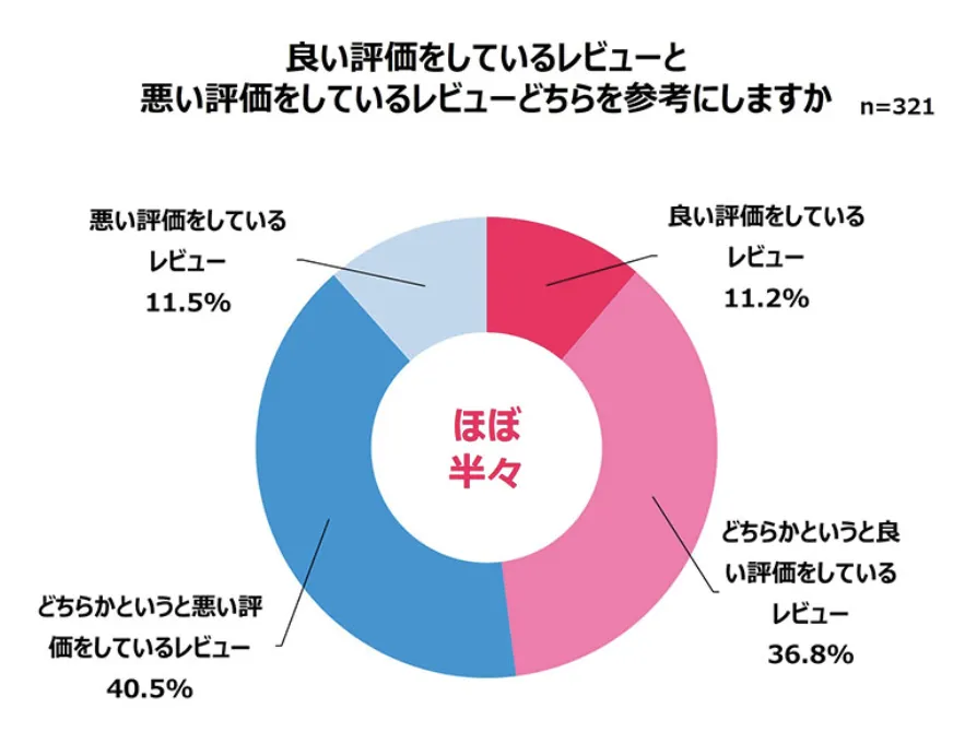 日本女性美妆消费新趋势：70%消费者重视成分