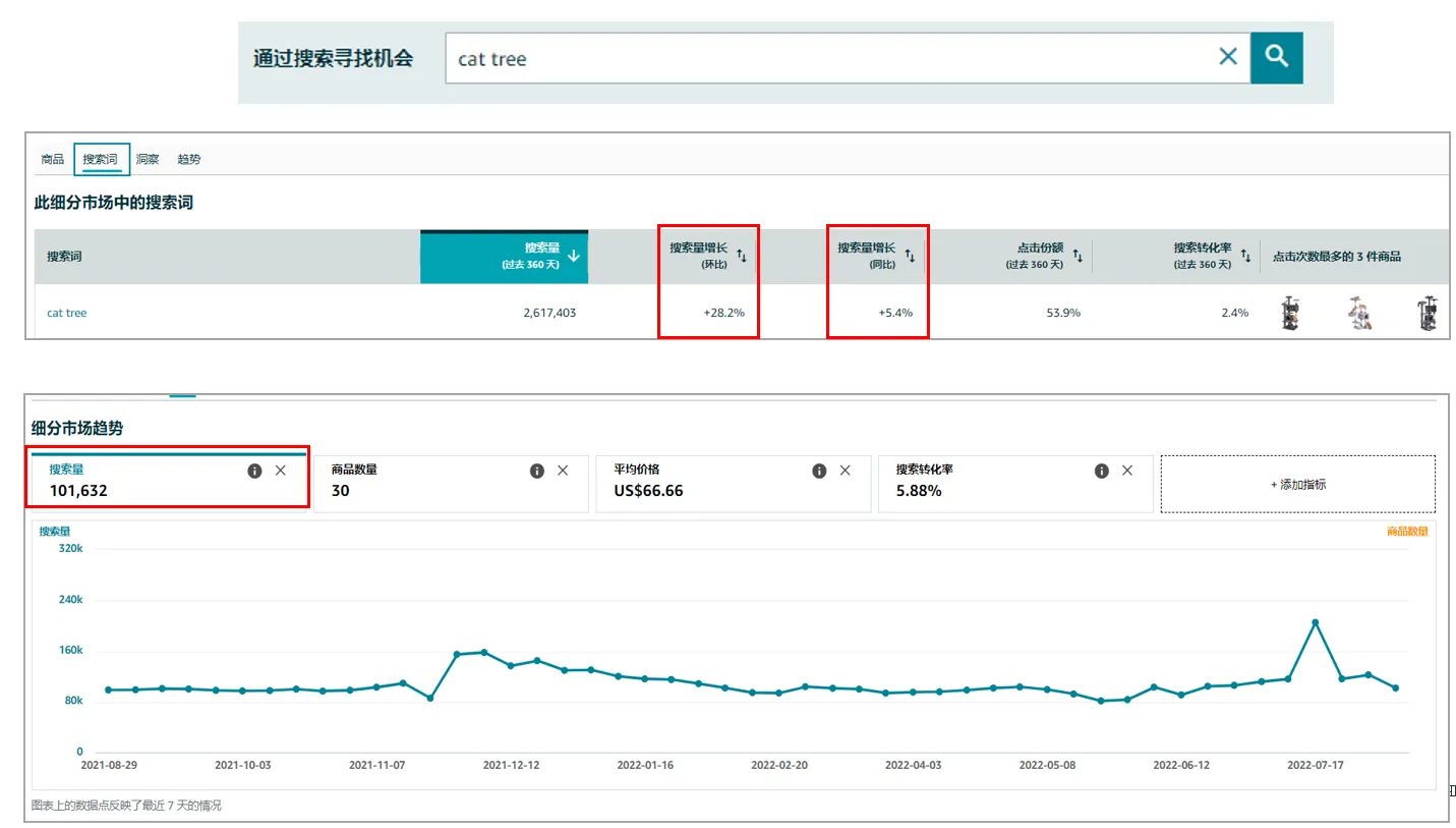 亚马逊如何做类目竞争环境分析?