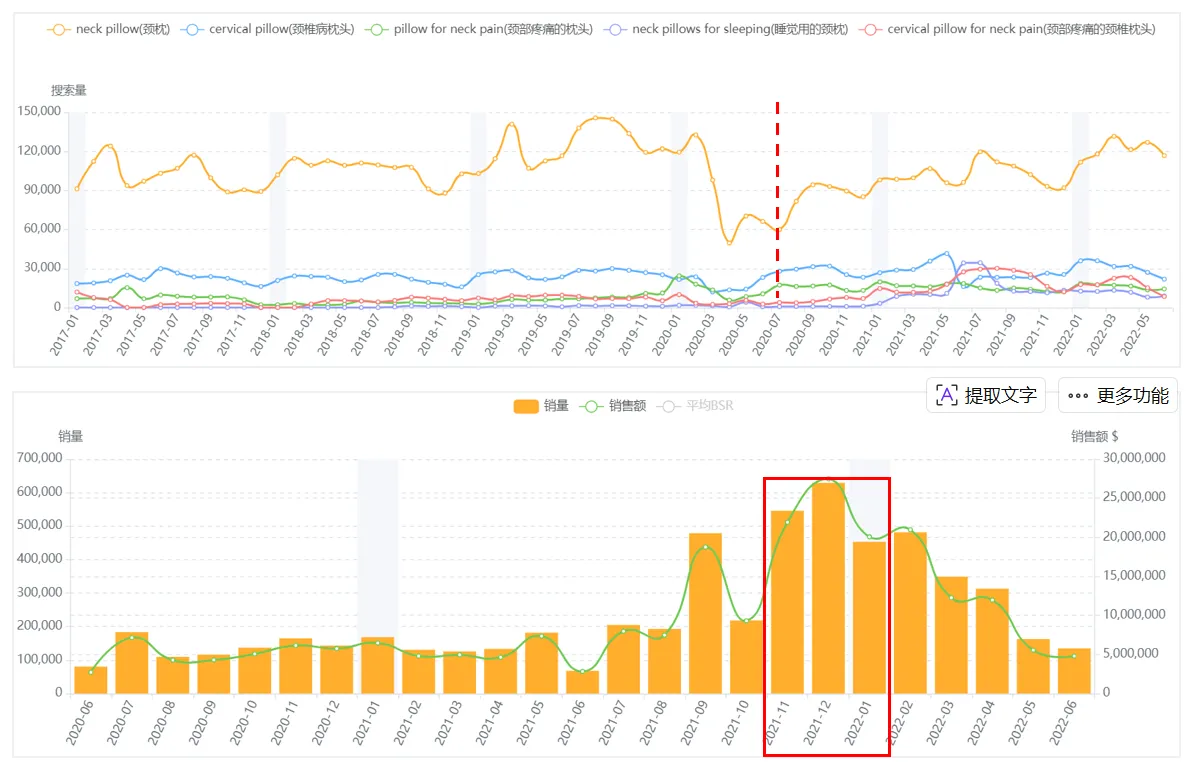 亚马逊如何做类目竞争环境分析?