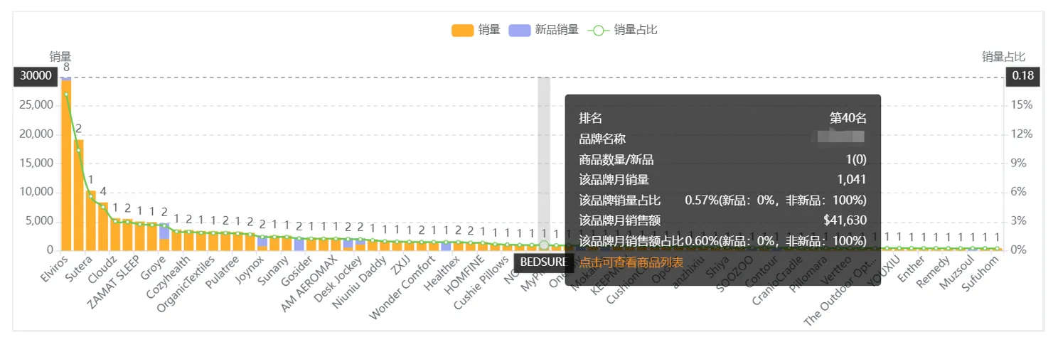 亚马逊如何做类目竞争环境分析?