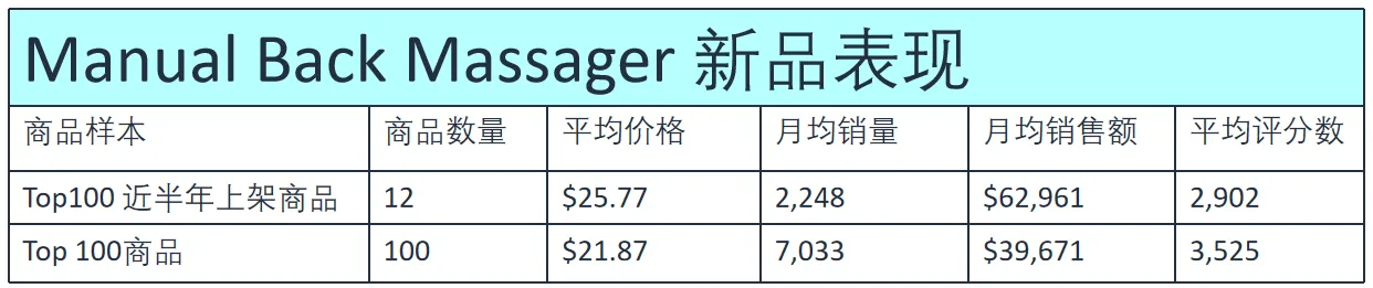 亚马逊如何做类目竞争环境分析?