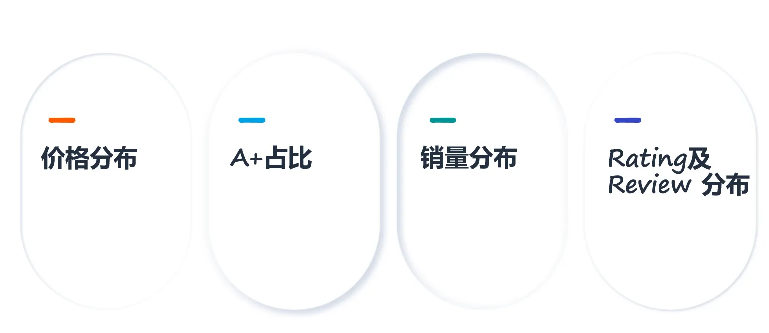 亚马逊如何做类目竞争环境分析?