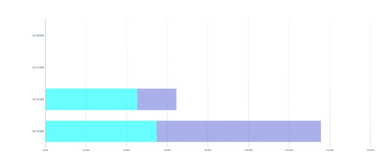 亚马逊如何做类目竞争环境分析?