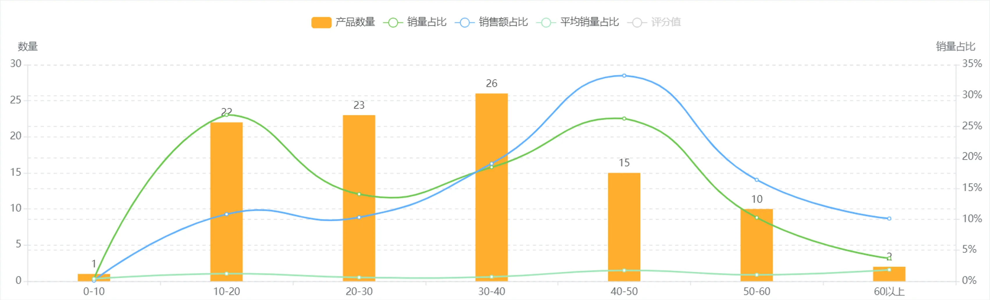 亚马逊如何做类目竞争环境分析?