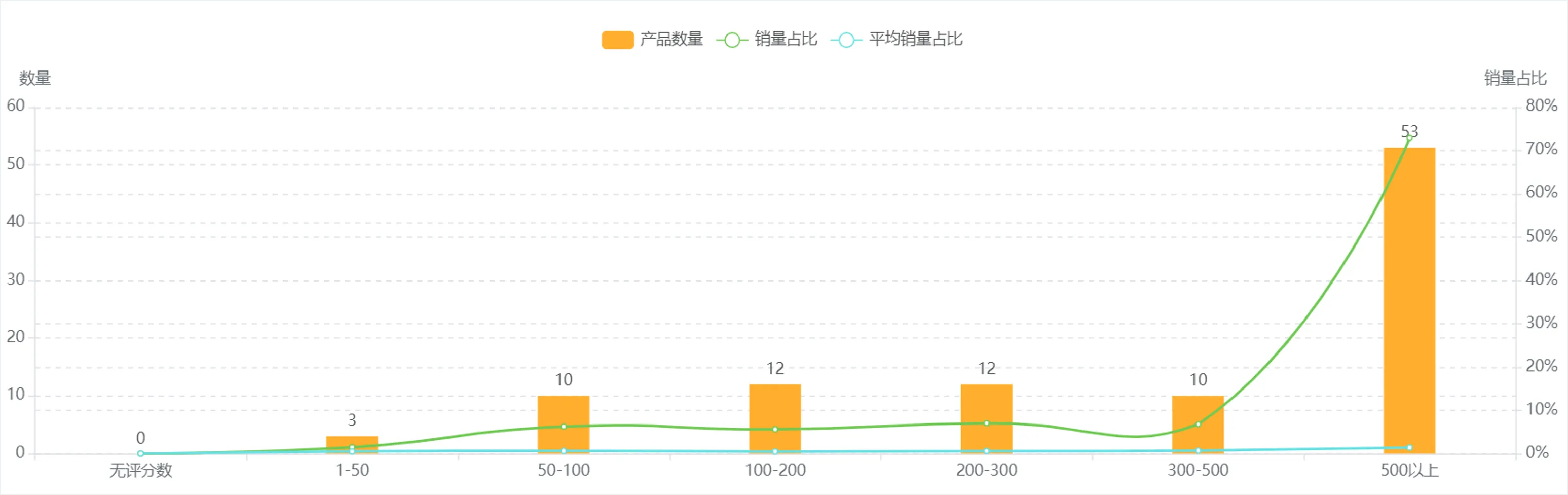 亚马逊如何做类目竞争环境分析?
