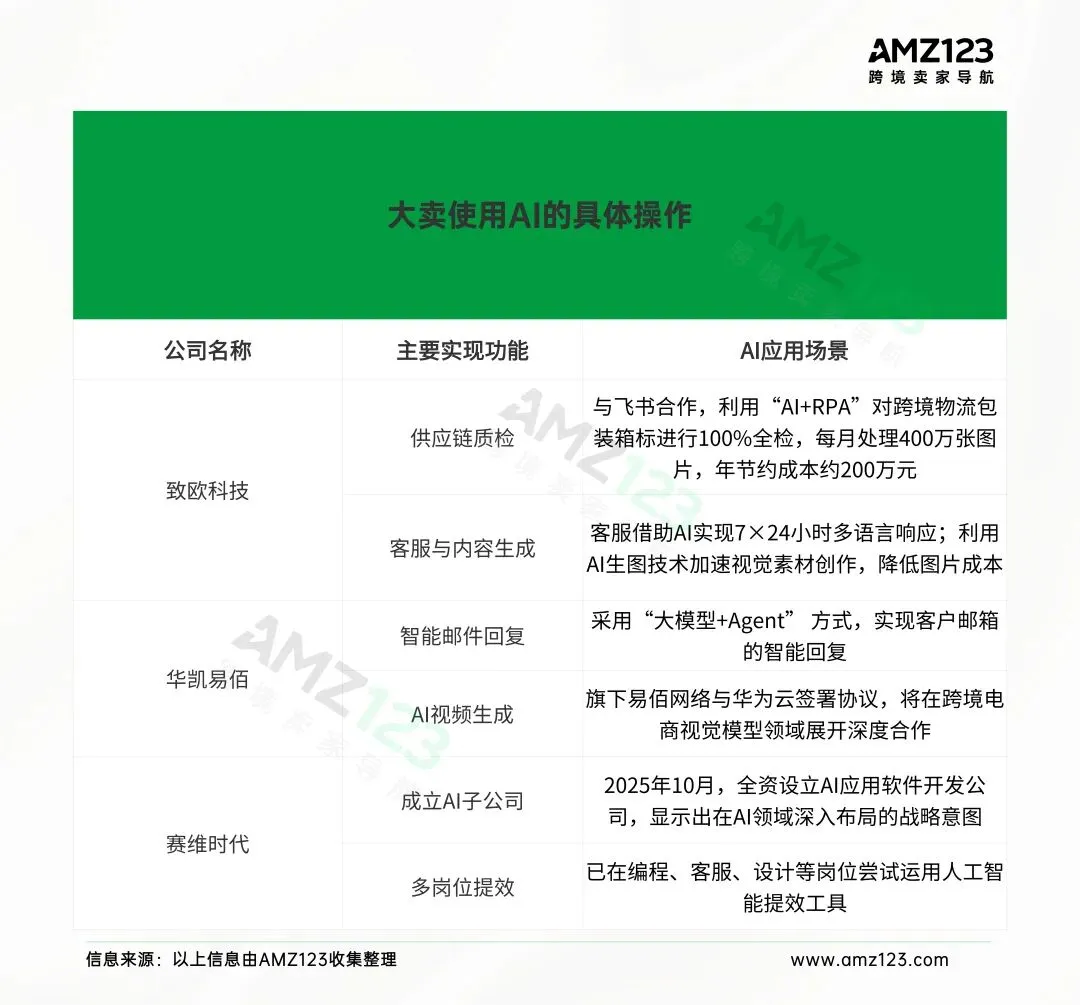 2026战局拉开,AI将清退一波卖家?