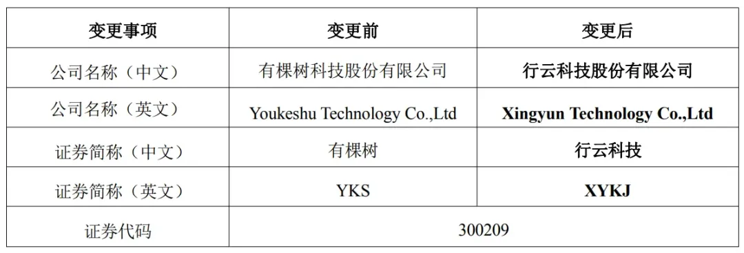 营收跌到千万级,有棵树的故事翻篇了