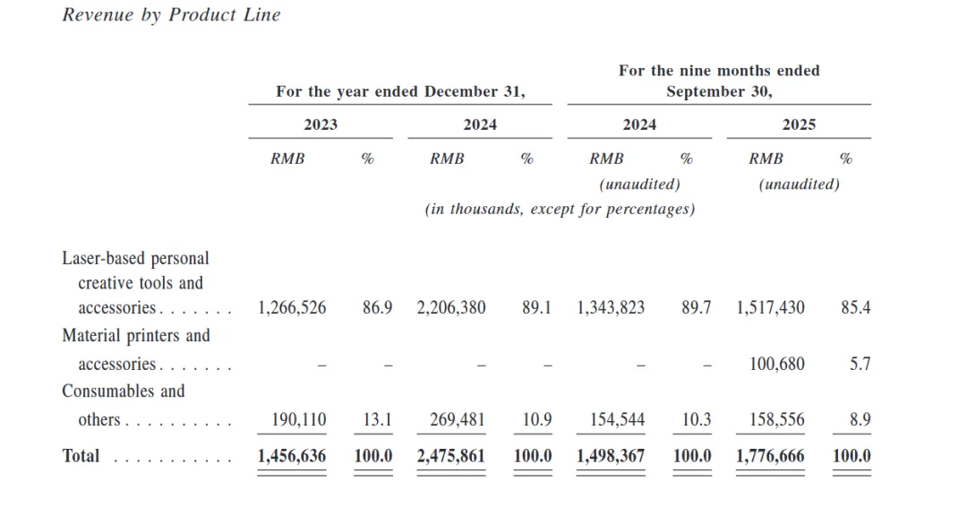 单日GMV破亿!小众工具大卖冲刺IPO