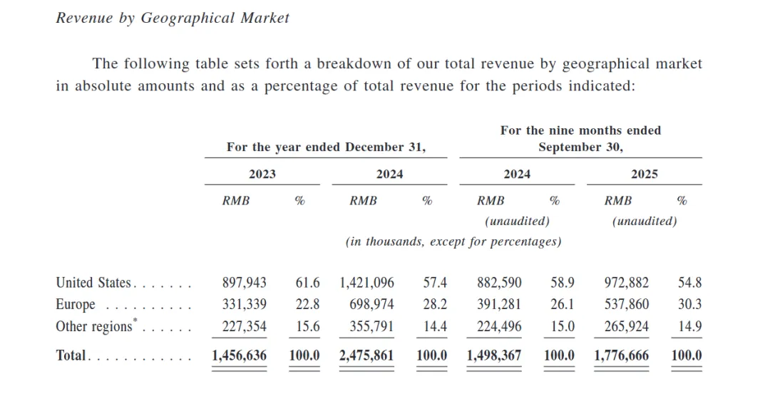 单日GMV破亿!小众工具大卖冲刺IPO