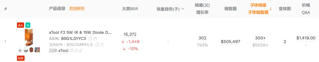 单日GMV破亿!小众工具大卖冲刺IPO