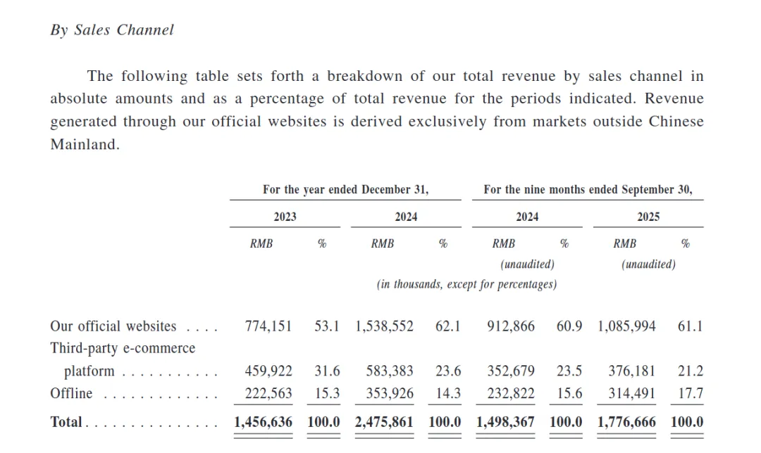 单日GMV破亿!小众工具大卖冲刺IPO