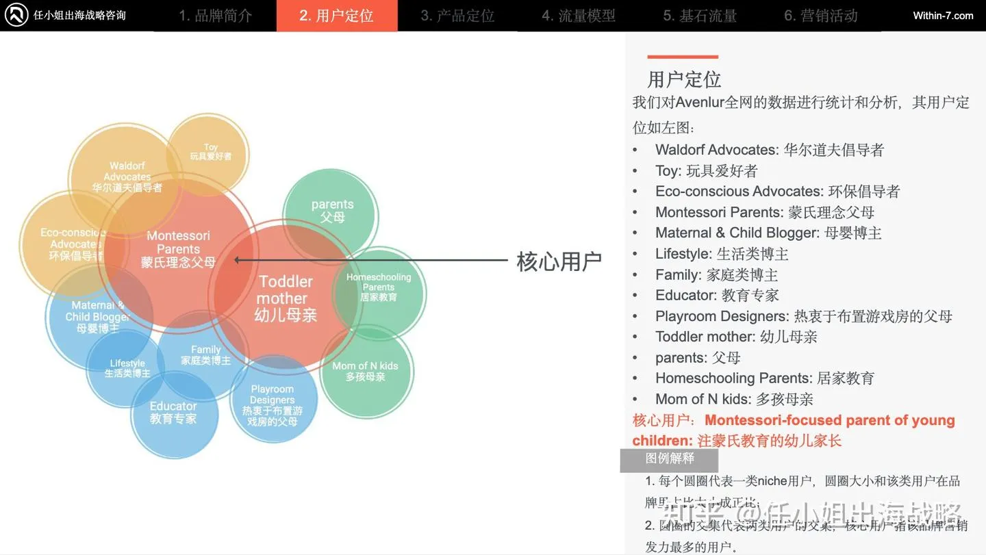 跨境儿童产品｜5年狂揽4800万美元！Avenlur蒙氏儿童家具的增长密码：从攀爬架到成长生态的矩阵魔法