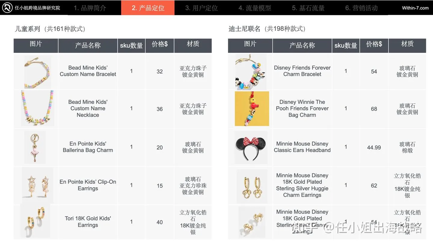 年销7163万美金,靠平价潮流+精准运营出圈:Baublebar的饰品快时尚增长密码